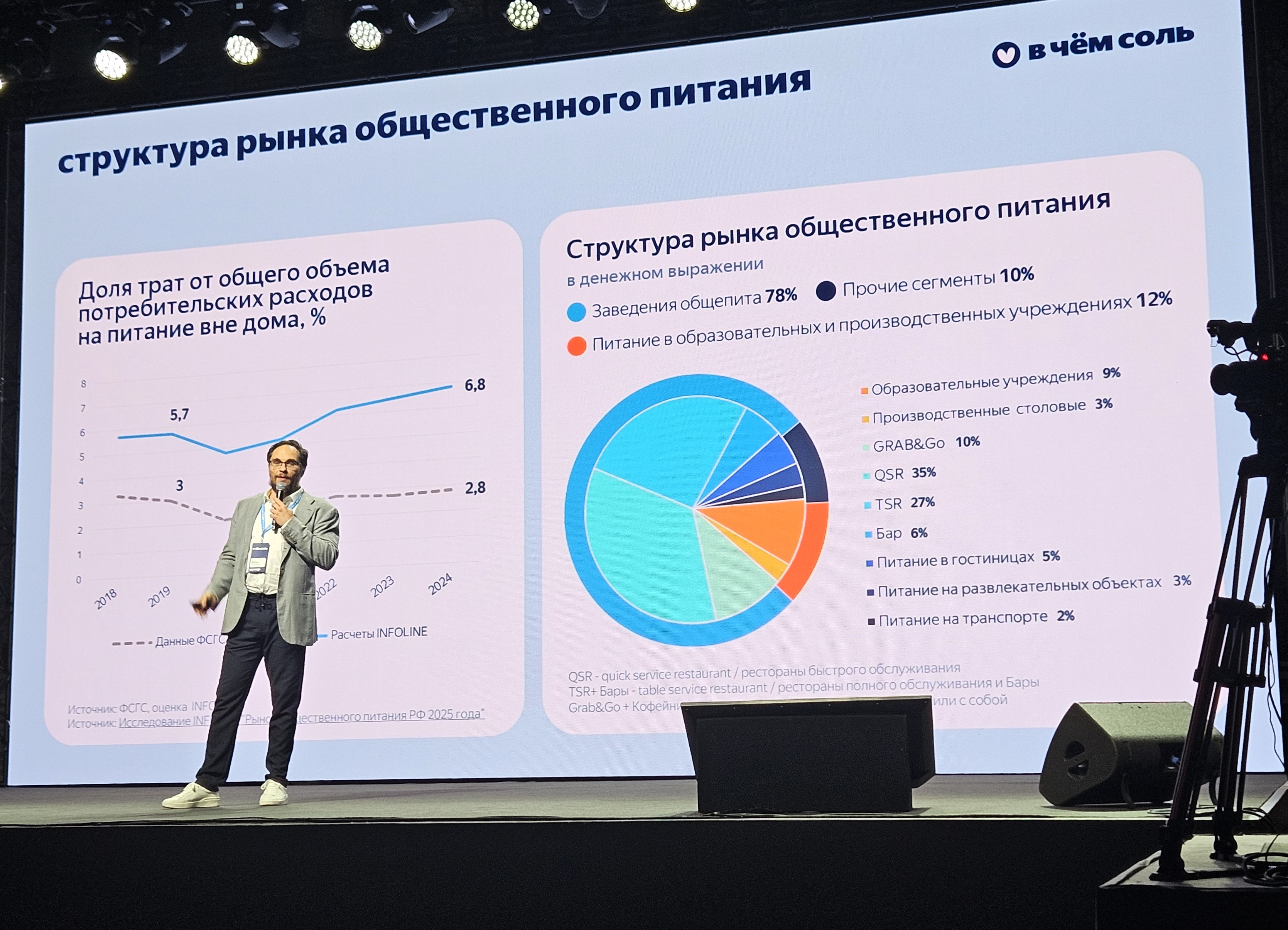 INFOLine: рынок общественного питания в России растет опережающими темпами