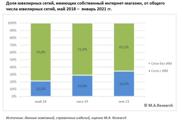 Ювелирный Интернет Магазин Рф Ювелирный Интернет Магазин Рф