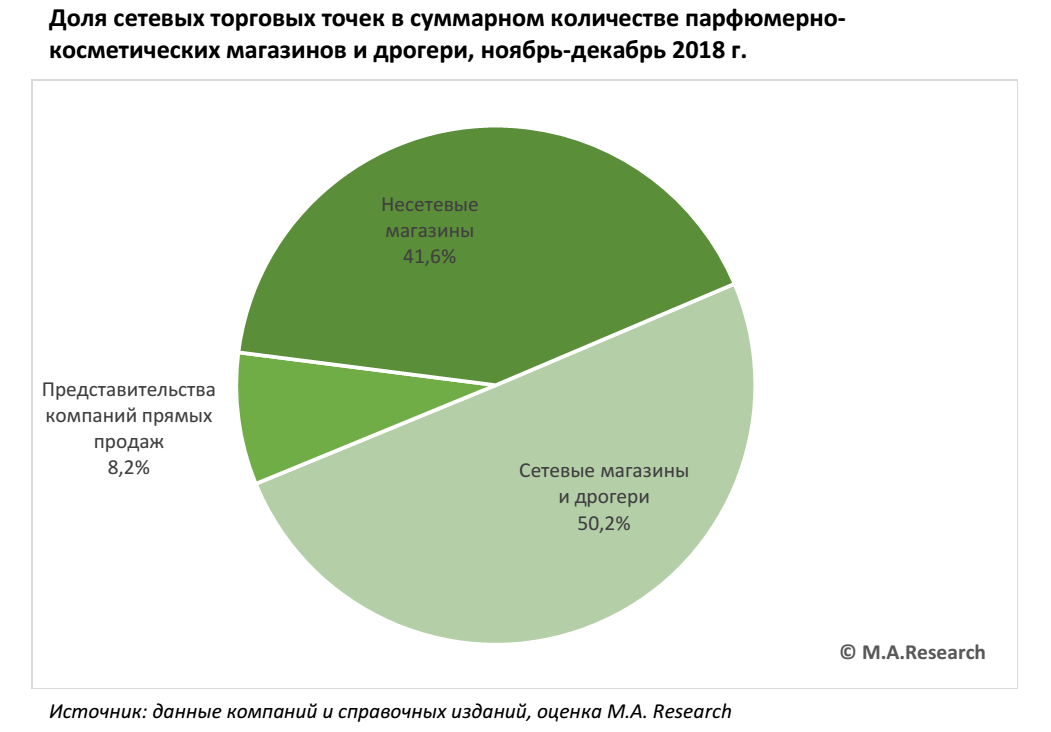Данные m a. Данные m a. Цели по smart. Инфографика большая. Big data инфографика на русском.