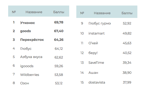 Как называются баллы. Как назвать баллы канала. Баллы канала ботинок. Как можно назвать баллы канала по другому
