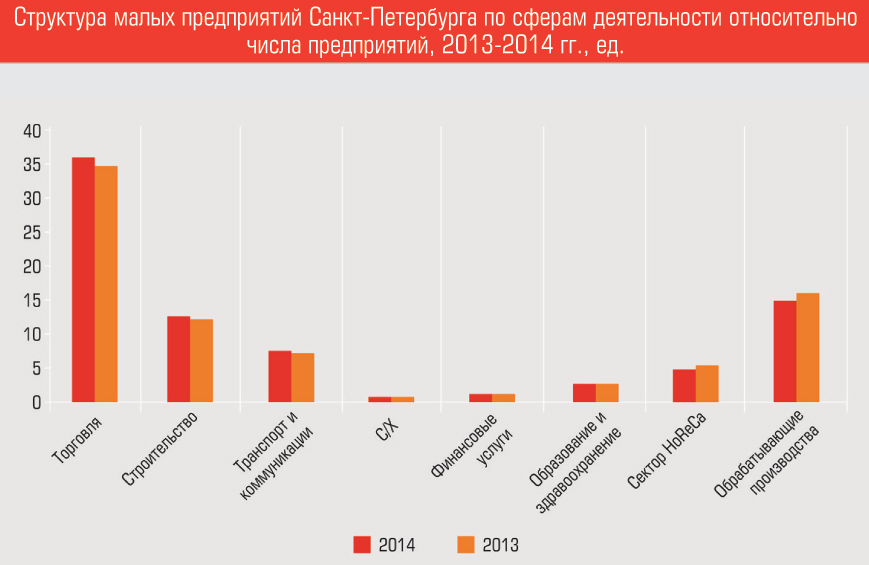 Фабрики и заводы количество