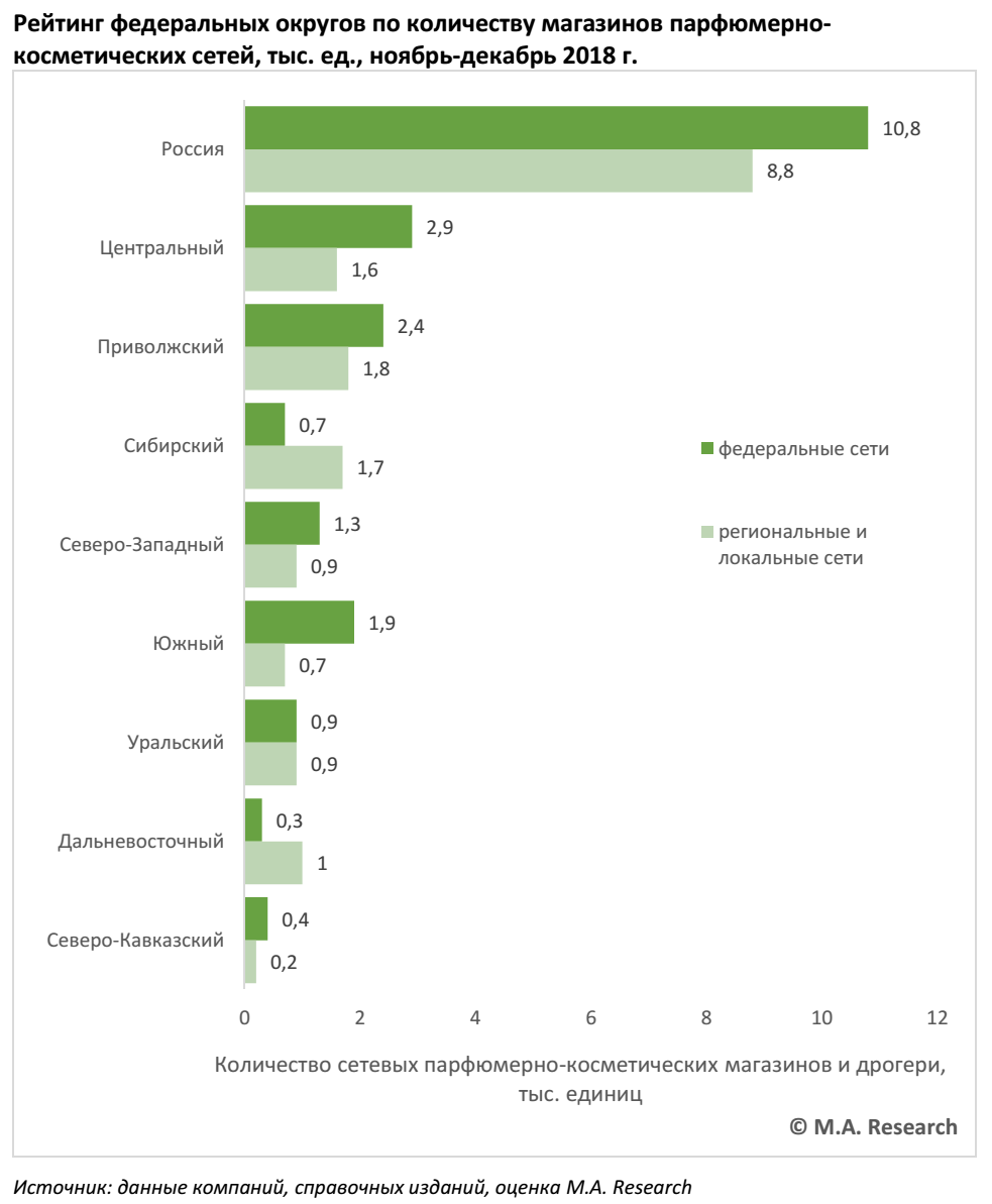 все сети москвы. все сети москвы. крупные аптечные сети. крупнейшие аптечные сети рф. магистраль транспорт москвы.
