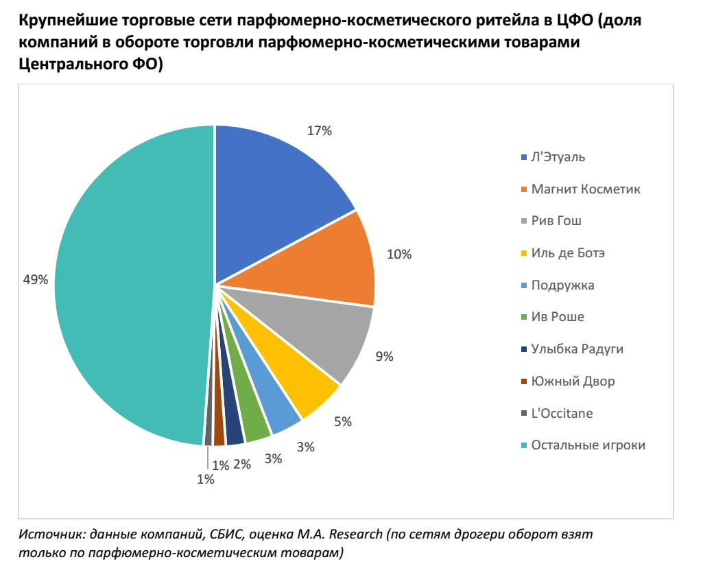 Основные мировые производители