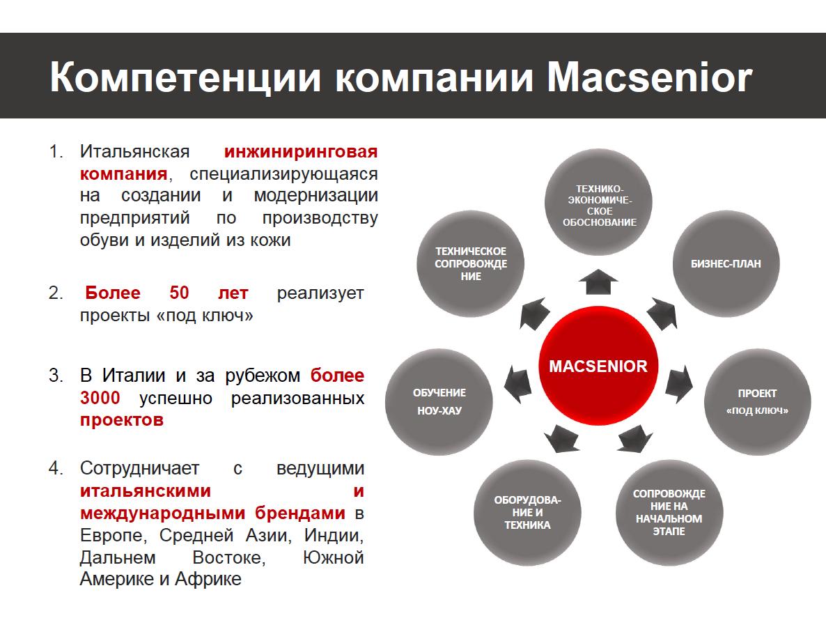 Способности и компетенции организации. Компетенции компании. Компетентность организации. Ключевые компетенции предприятия. Компетенции компании пример.