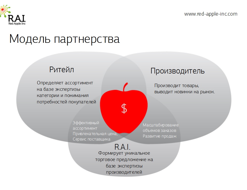 Retail sol кто это. Ритейл это простыми словами. Ретейл это простыми словами. Сетевой Ритейл. Ритейлер это простыми словами.