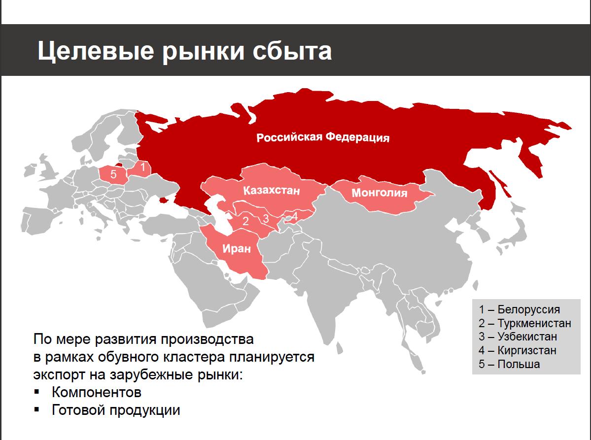 Рынки сбыта россии