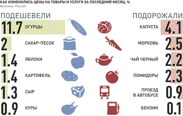 Инфографика РГ/Леонид Кулешов/Елена Домчева