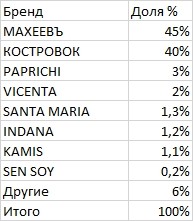 Профессия станочника