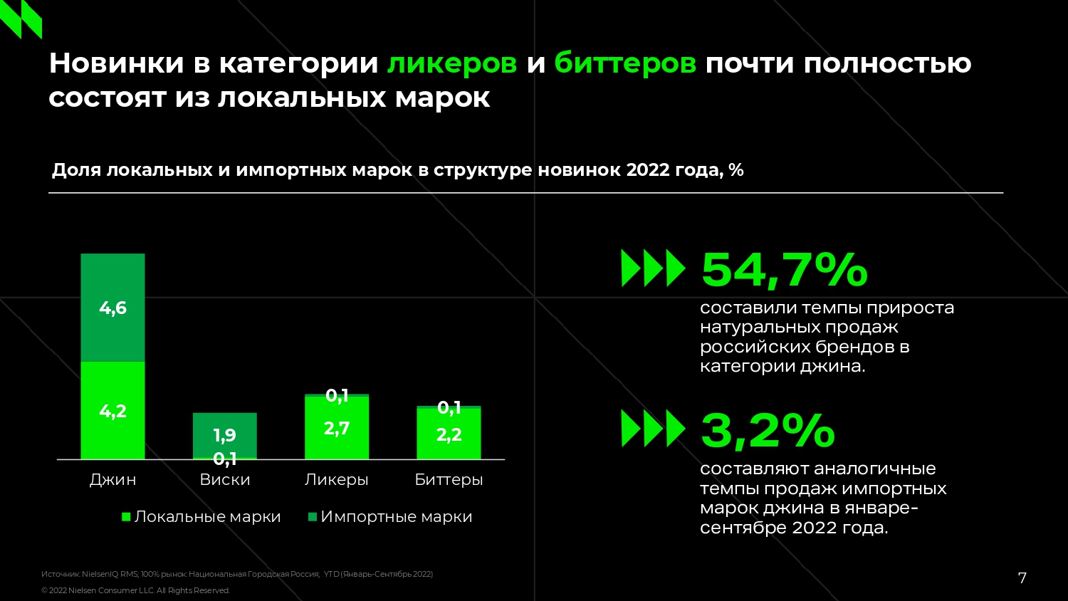 Источник: NielsenIQ