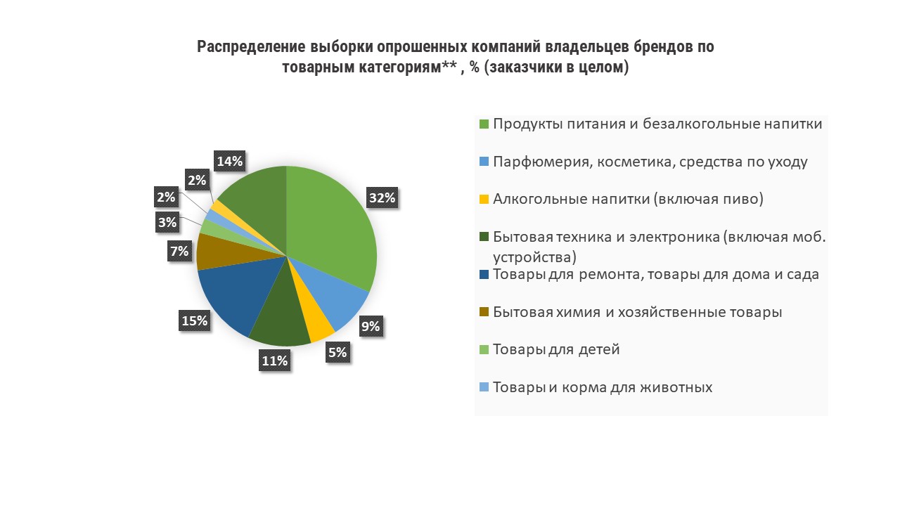 Изображение: INFOLine