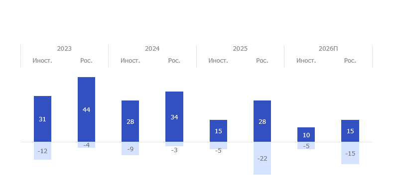 Источник: Nikoliers