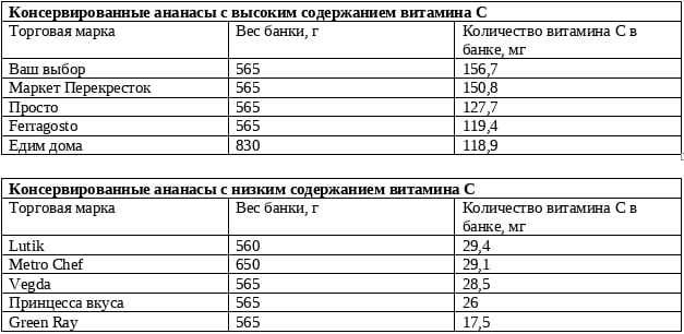 Источник: Роскачество