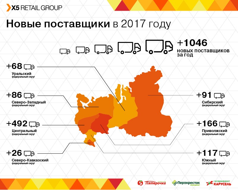 Карта х 5 групп