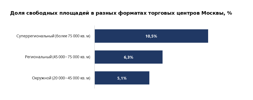 Источник: NF Group Research