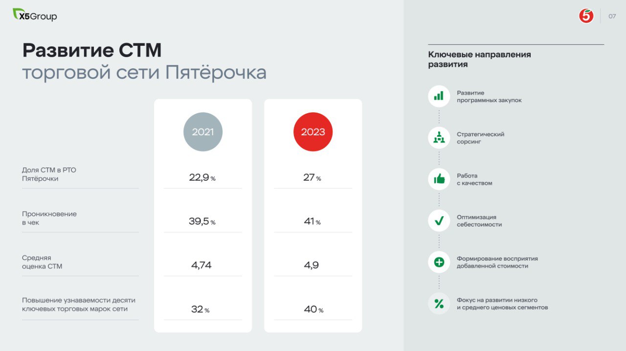Что относится к приоритетам 5п пятерочки. СТМ Пятерочка. СТМ Собственная торговая марка Пятерочка.