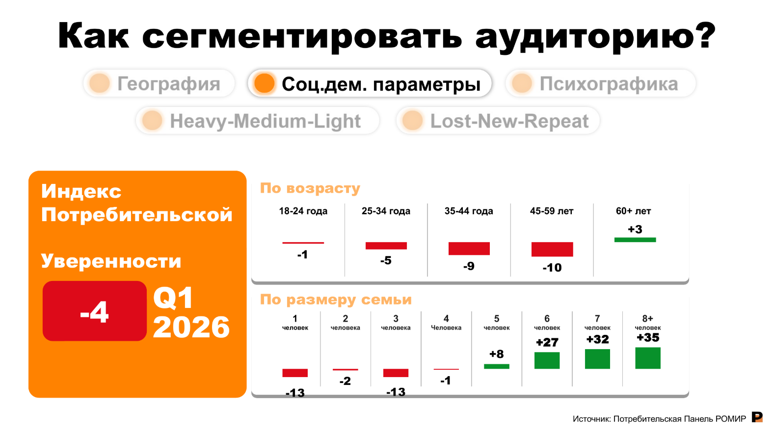 Источник: «Ромир»
