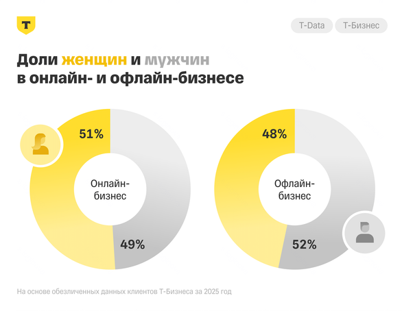 Источник: «Т-Бизнес»