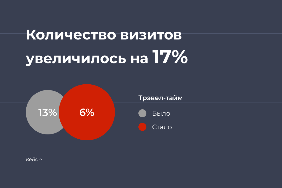 Источник: Open Group