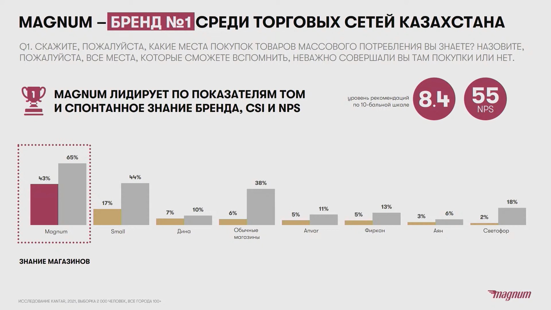 Чем отличаются магнум супермаркеты. Смотреть фото Чем отличаются магнум супермаркеты. Смотреть картинку Чем отличаются магнум супермаркеты. Картинка про Чем отличаются магнум супермаркеты. Фото Чем отличаются магнум супермаркеты