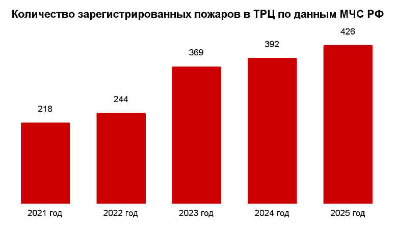 Источник: «Роквул»
