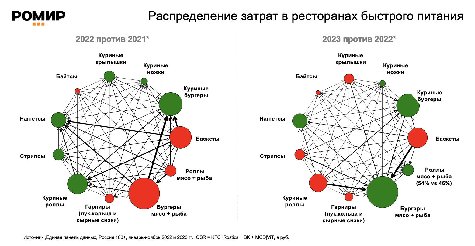 Источник: «Ромир»