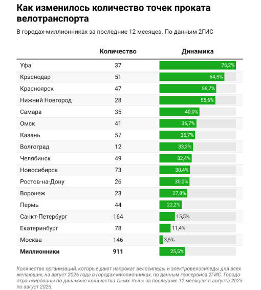 Источник: 2ГИС Источник: 2ГИС