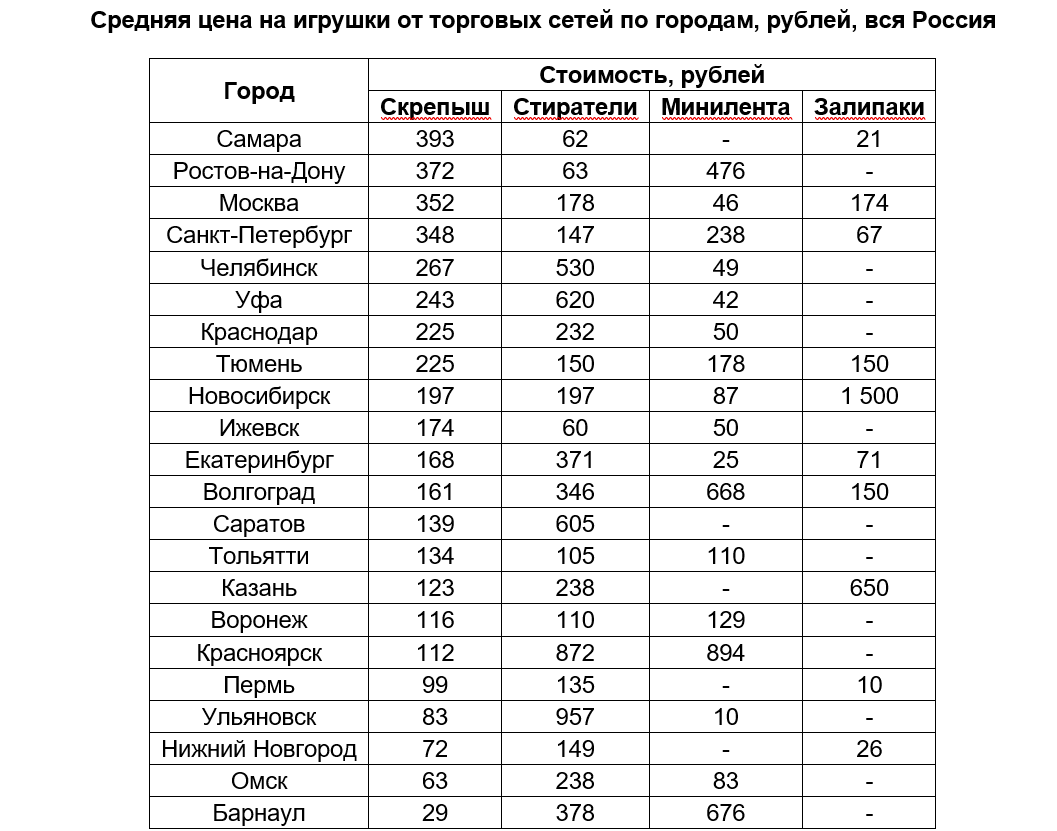 Скрепыши 3 В Магните 2022 Редкие Фото