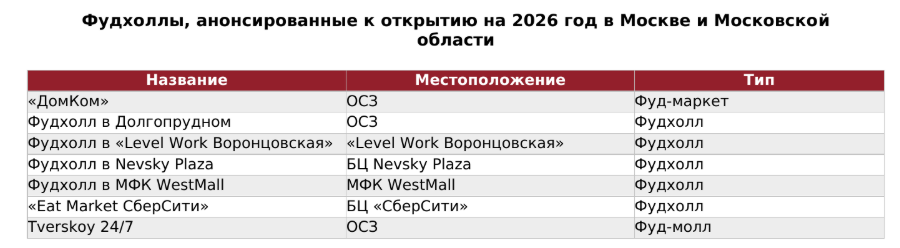 Источник: NF Group