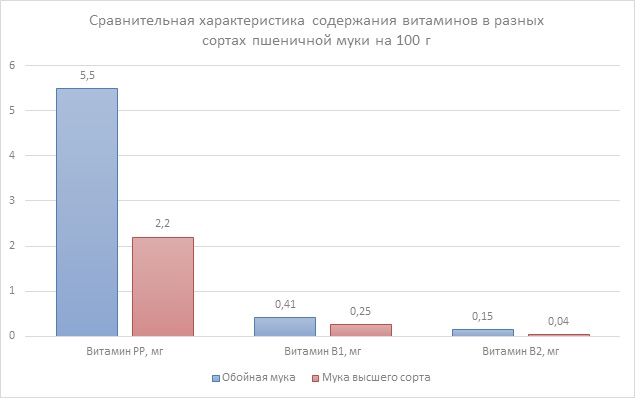 Источник: компания «Арида»