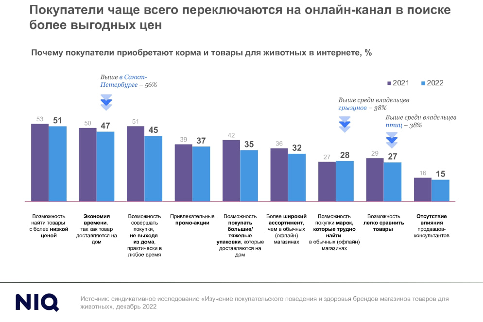 Источник: NielsenIQ