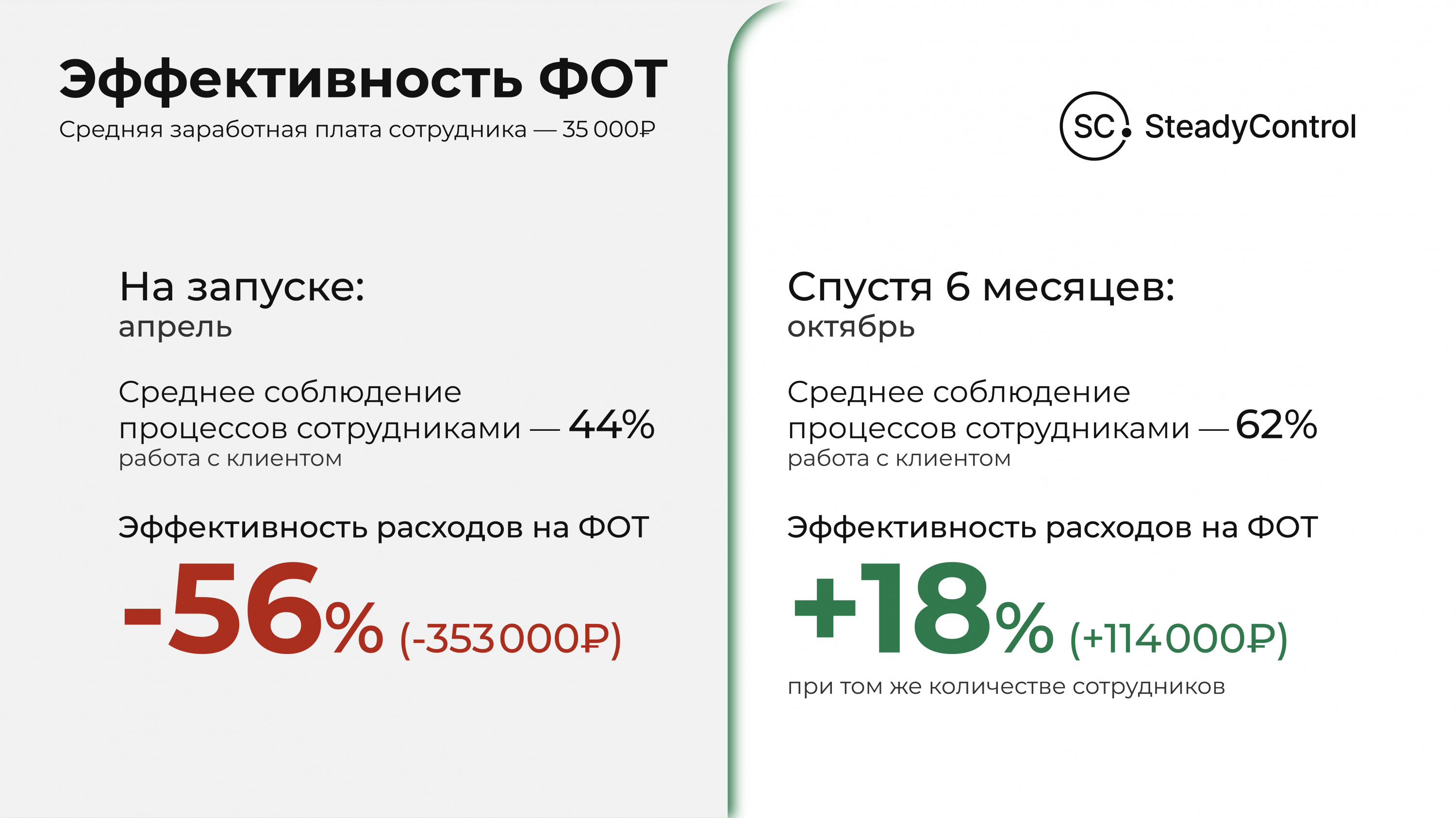 Источник: SteadyControl Источник: SteadyControl