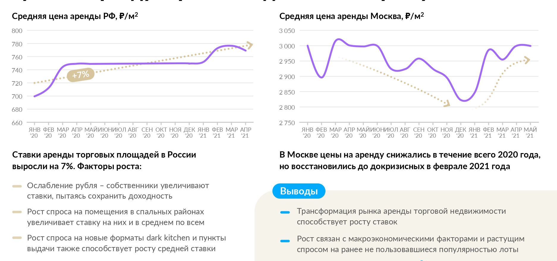 график: «Авито Недвижимость»