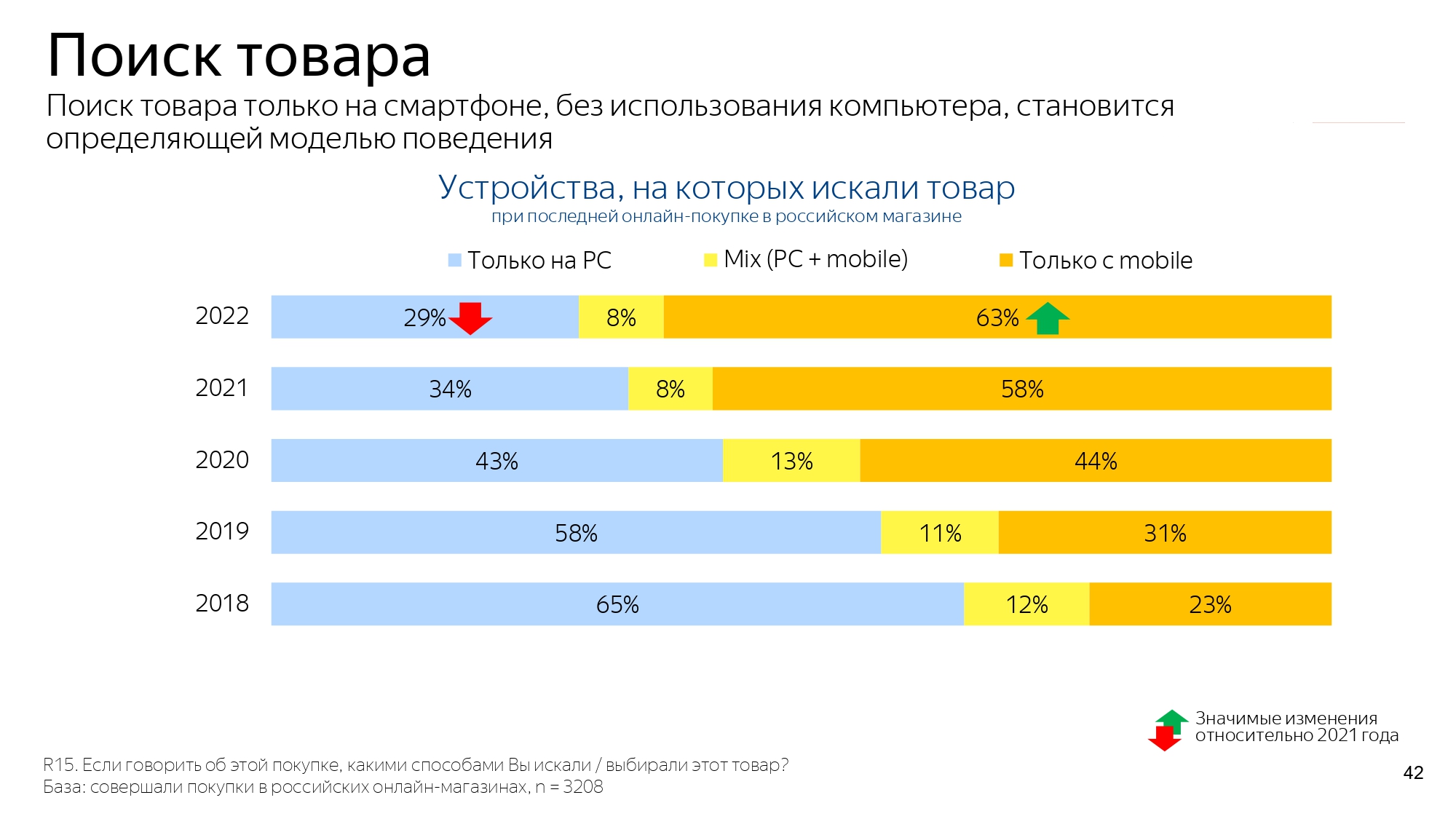 Источник: «Яндекс Маркет»