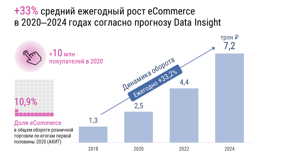 20_Рис1_eCommerce (1).PNG