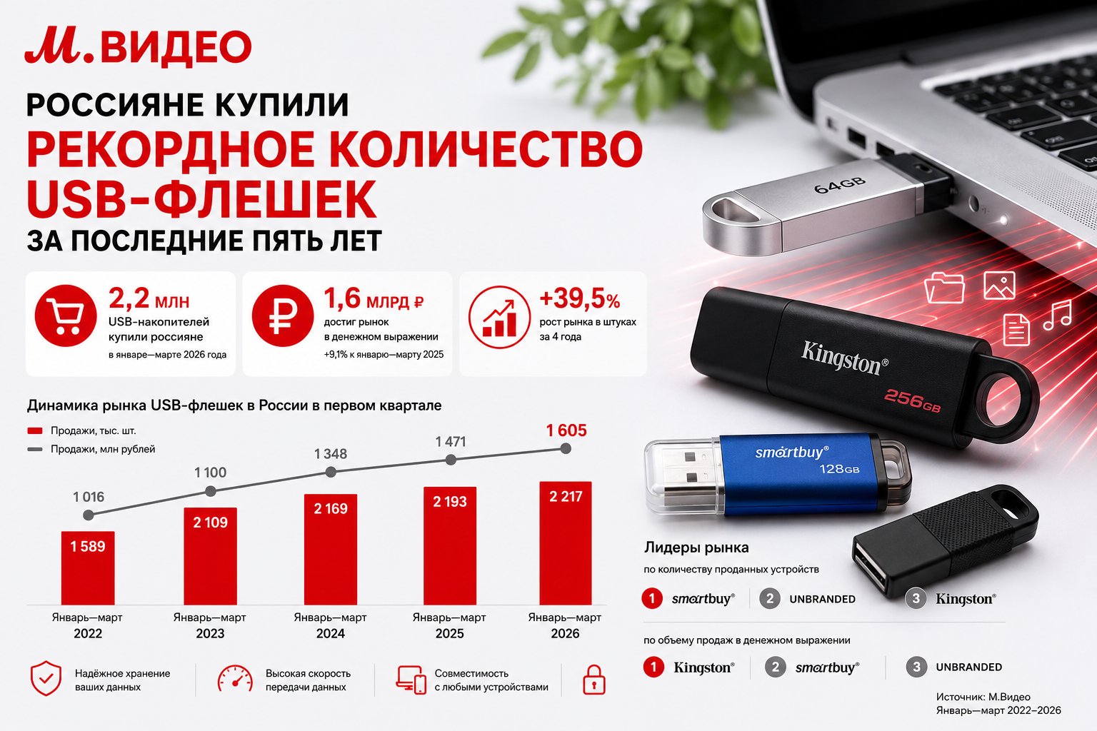 Источник: «М.Видео» Источник: «М.Видео»