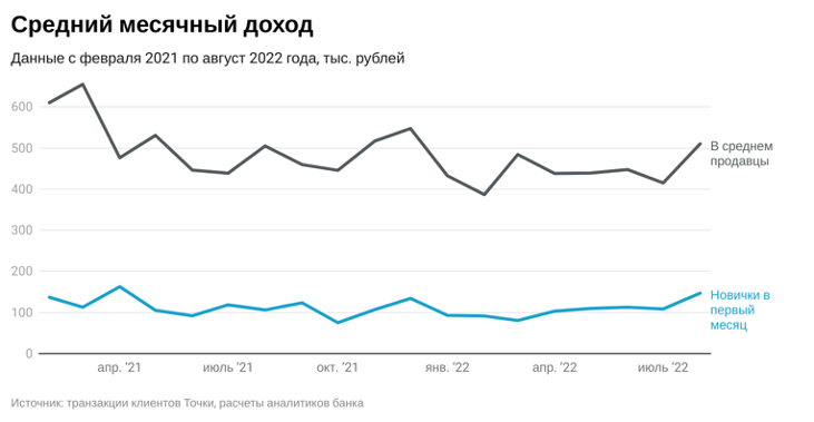 Источник: «Точка» 