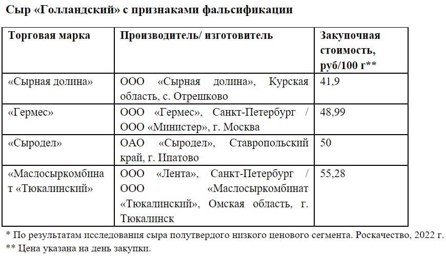 Источник: Роскачество