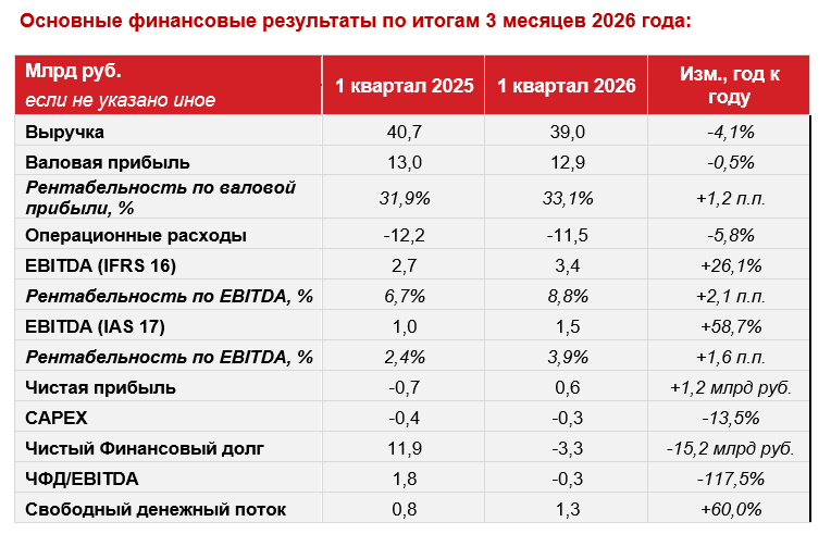 Источник: «ВсеИнструменты.ру» 