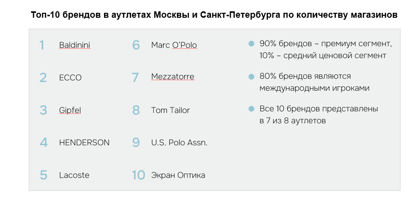 Источник: IBC Real Estate