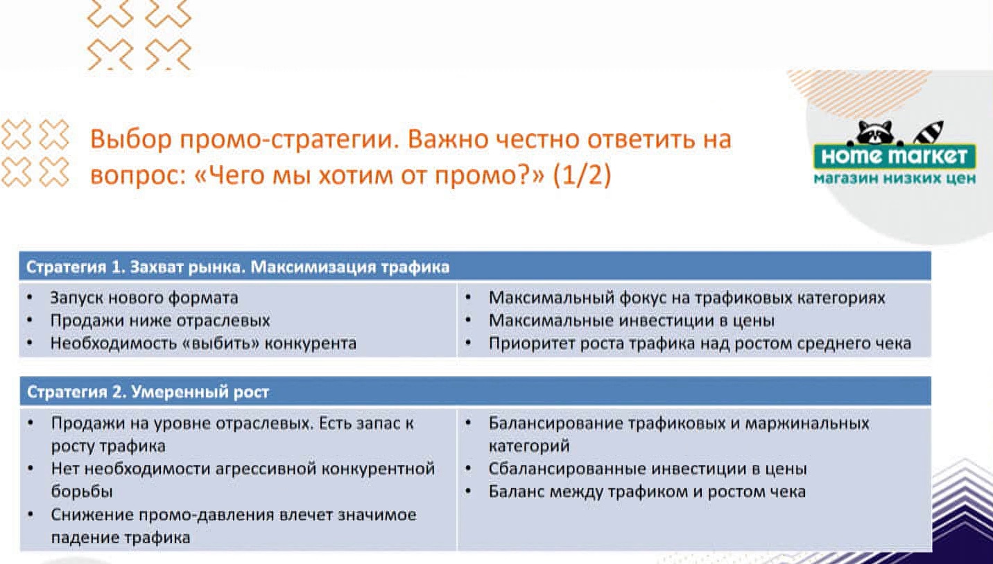 Слайд: Первая международная конференция по ценообразованию