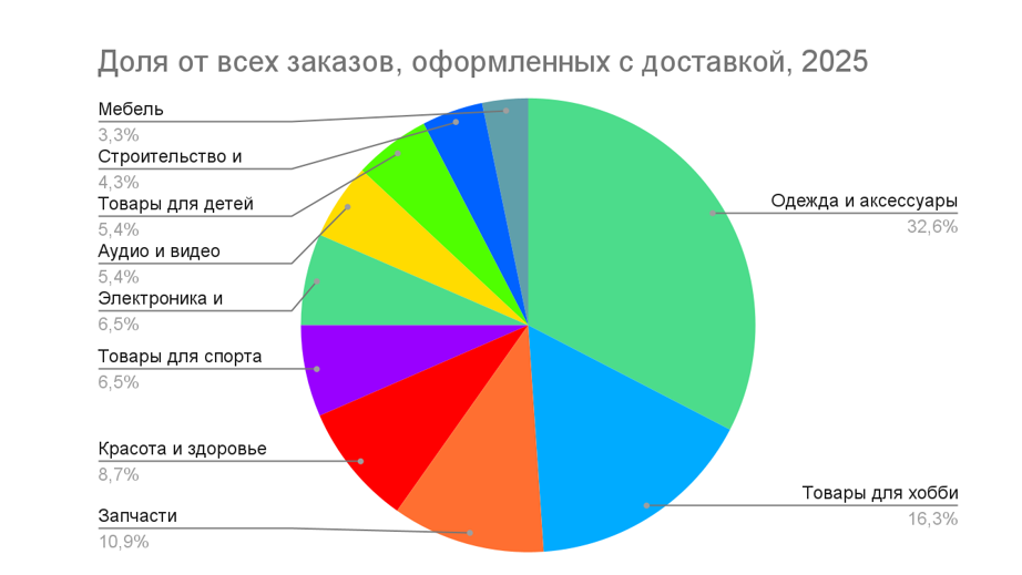 Источник: «Авито»