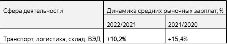 Источник: SuperJob