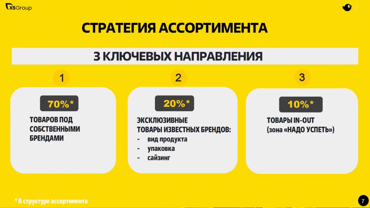 Источник: Retail.ru