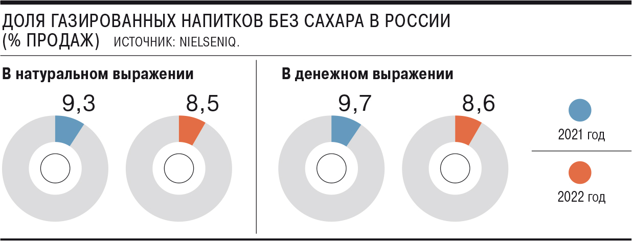 Источник: NielsenIQ