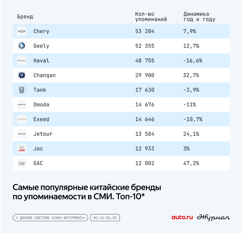 Источник: «Авто.ру» Источник: «Авто.ру»