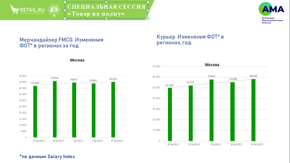 Источник: Ассоциация мерчандайзинговых агентств