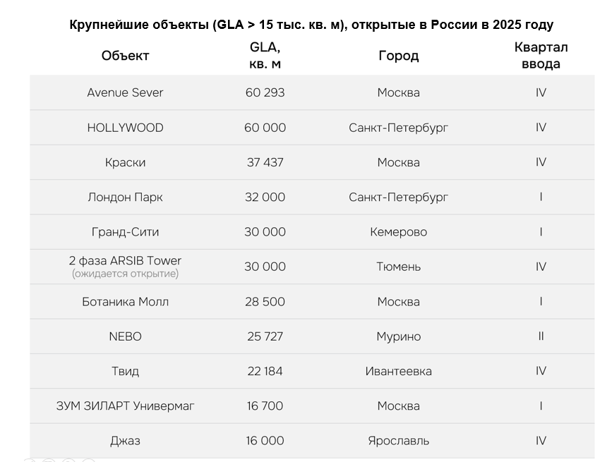 Источник: IBC Real Estate