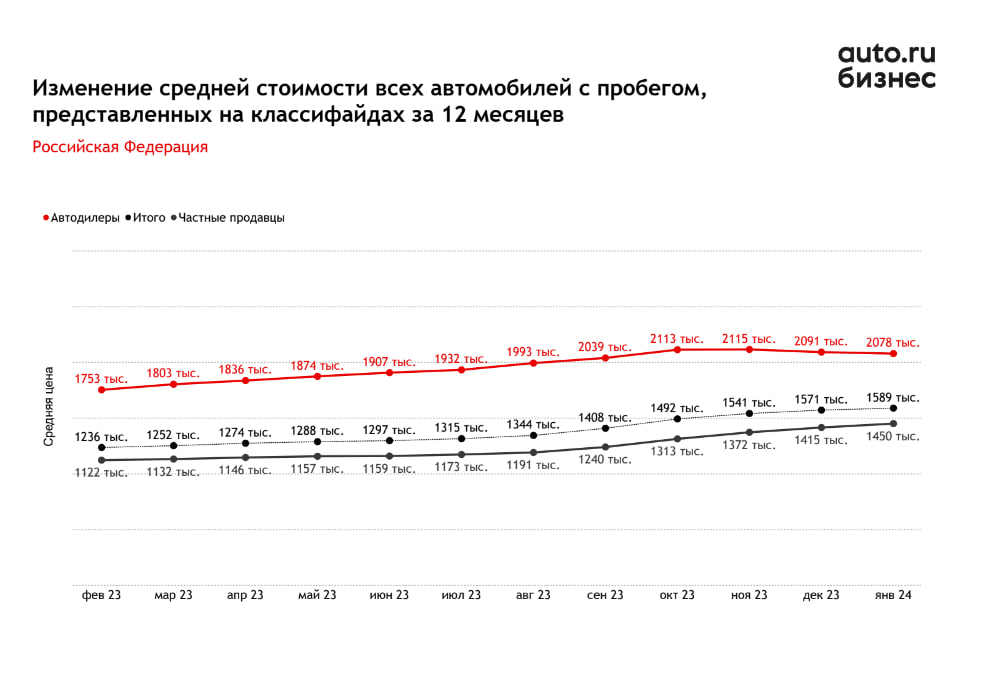 Источник: «Авто.ру»