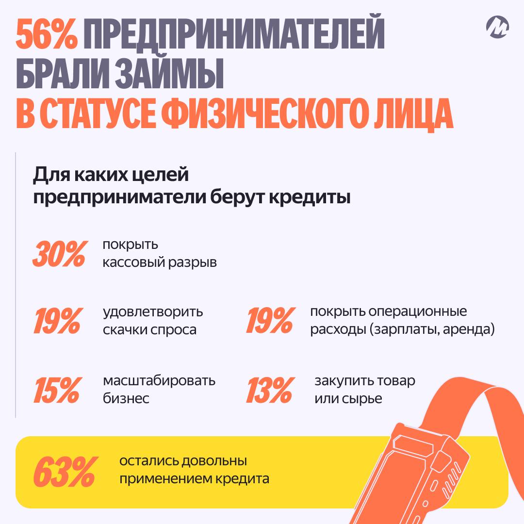 Источник: «Яндекс Маркет» 