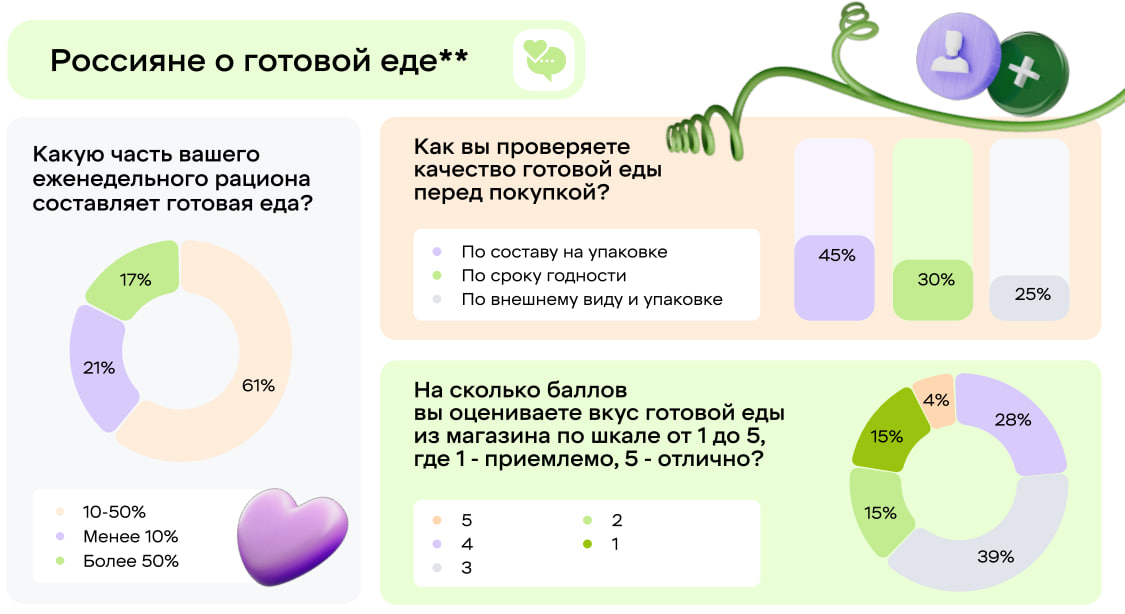 Источник: X5